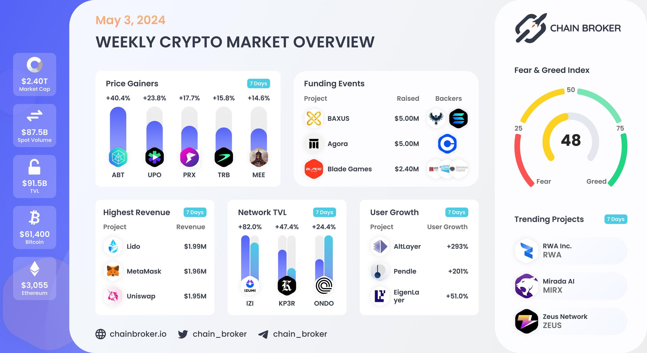 Weekly crypto market overview Weekly crypto market overview