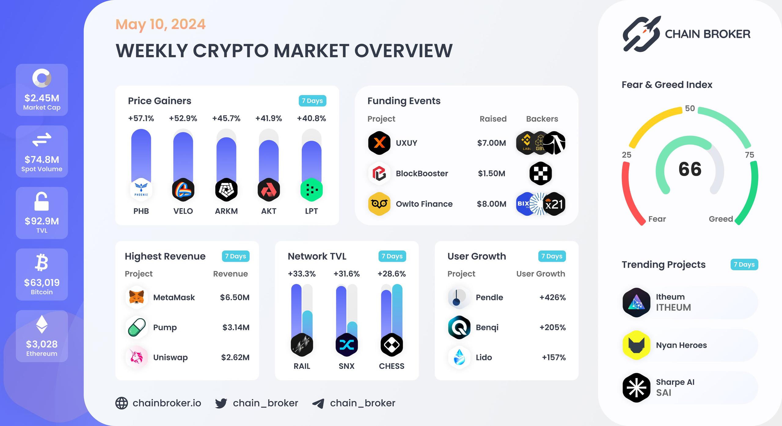 Weekly crypto market overview Weekly crypto market overview