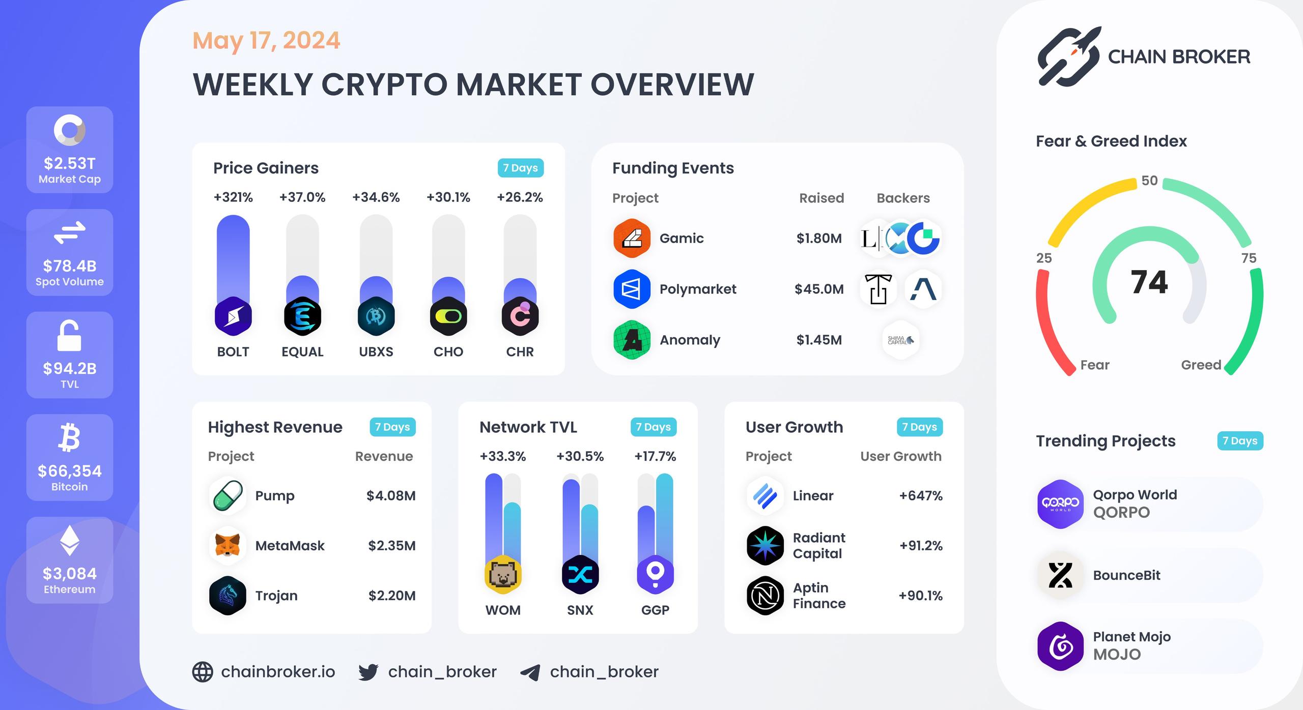 Weekly crypto market overview Weekly crypto market overview