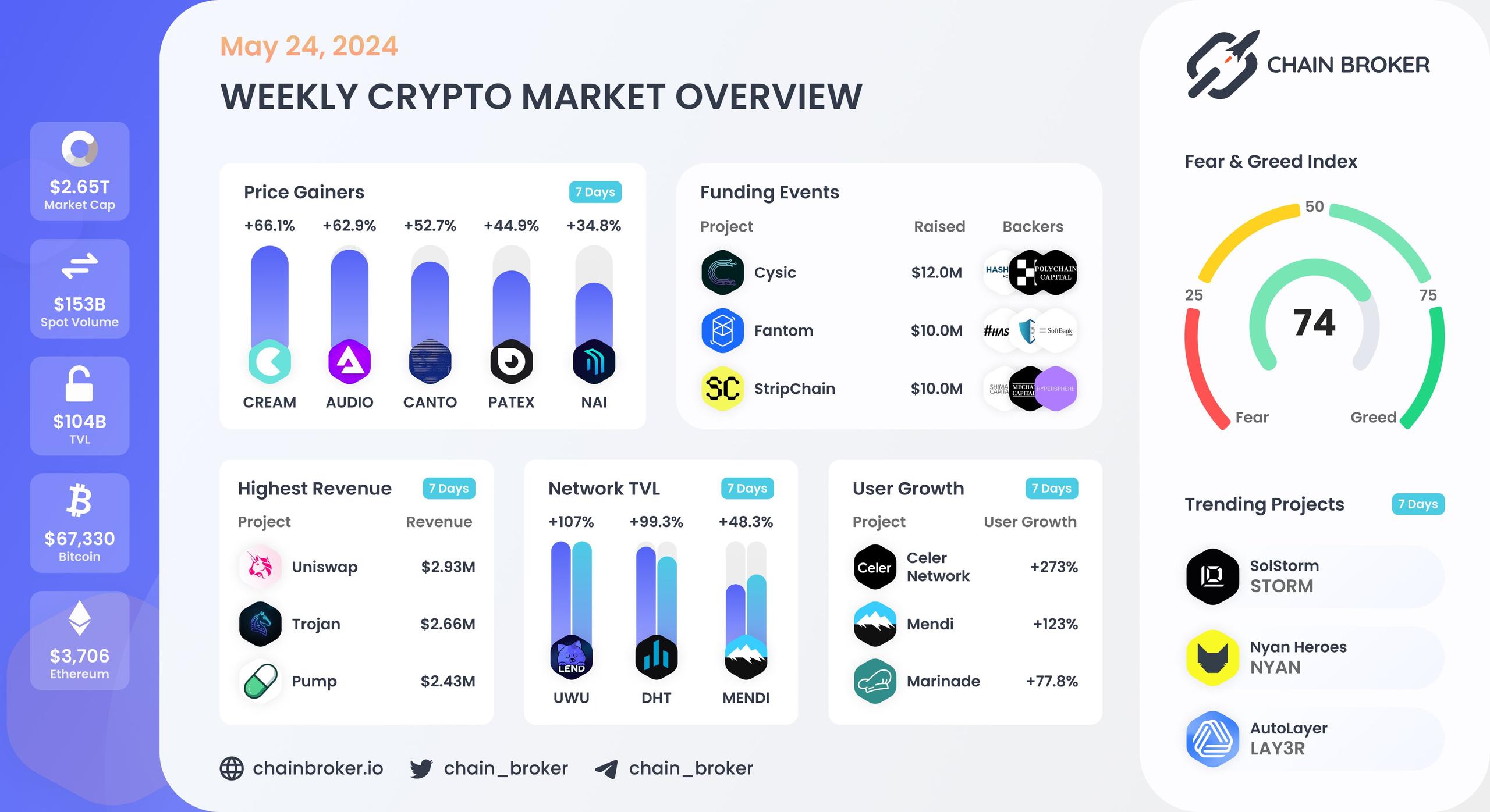 Weekly crypto market overview Weekly crypto market overview