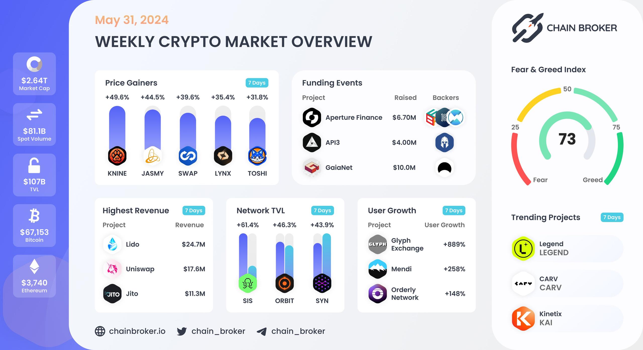 Weekly crypto market overview Weekly crypto market overview