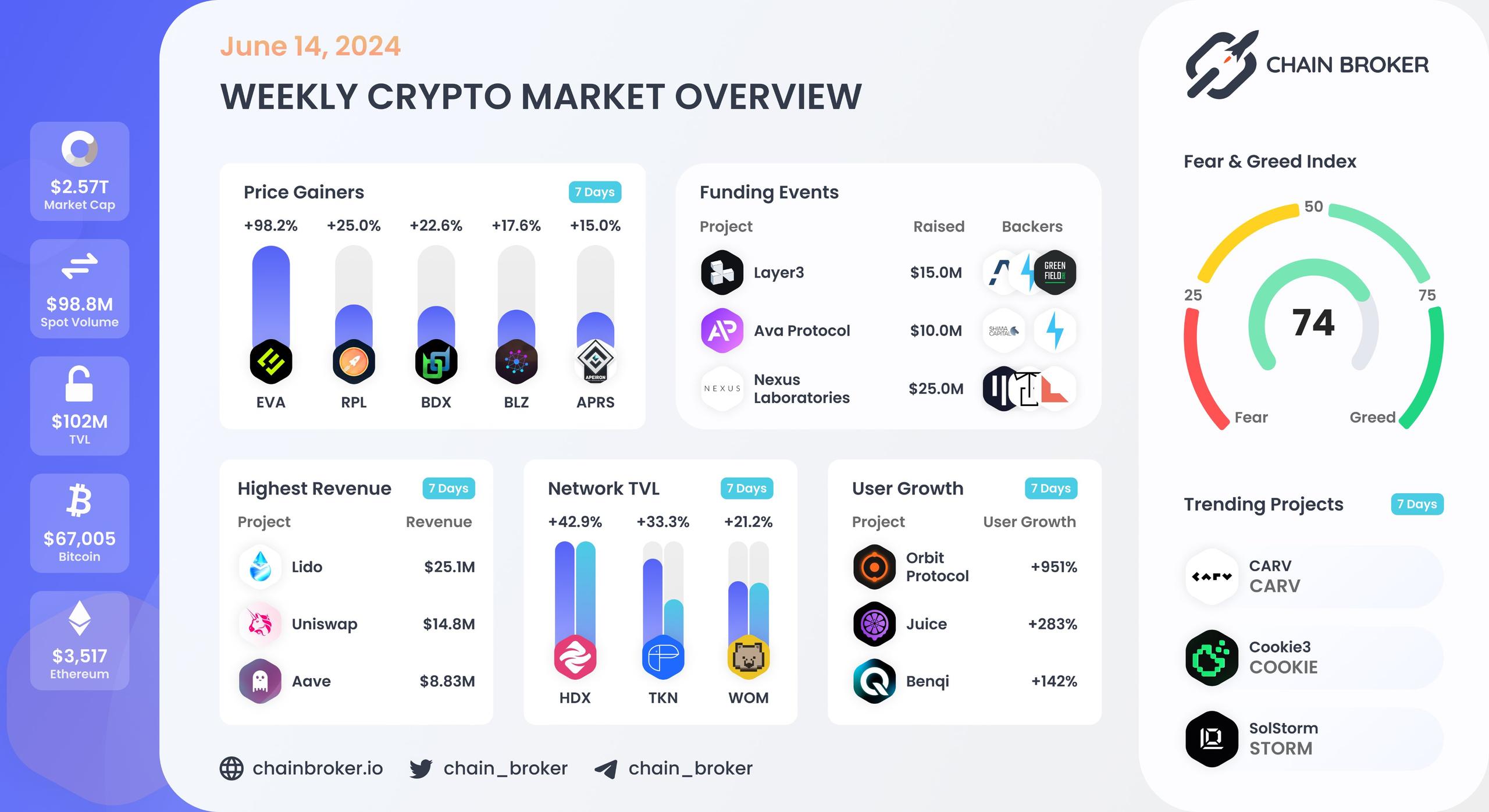 Weekly crypto market overview Weekly crypto market overview