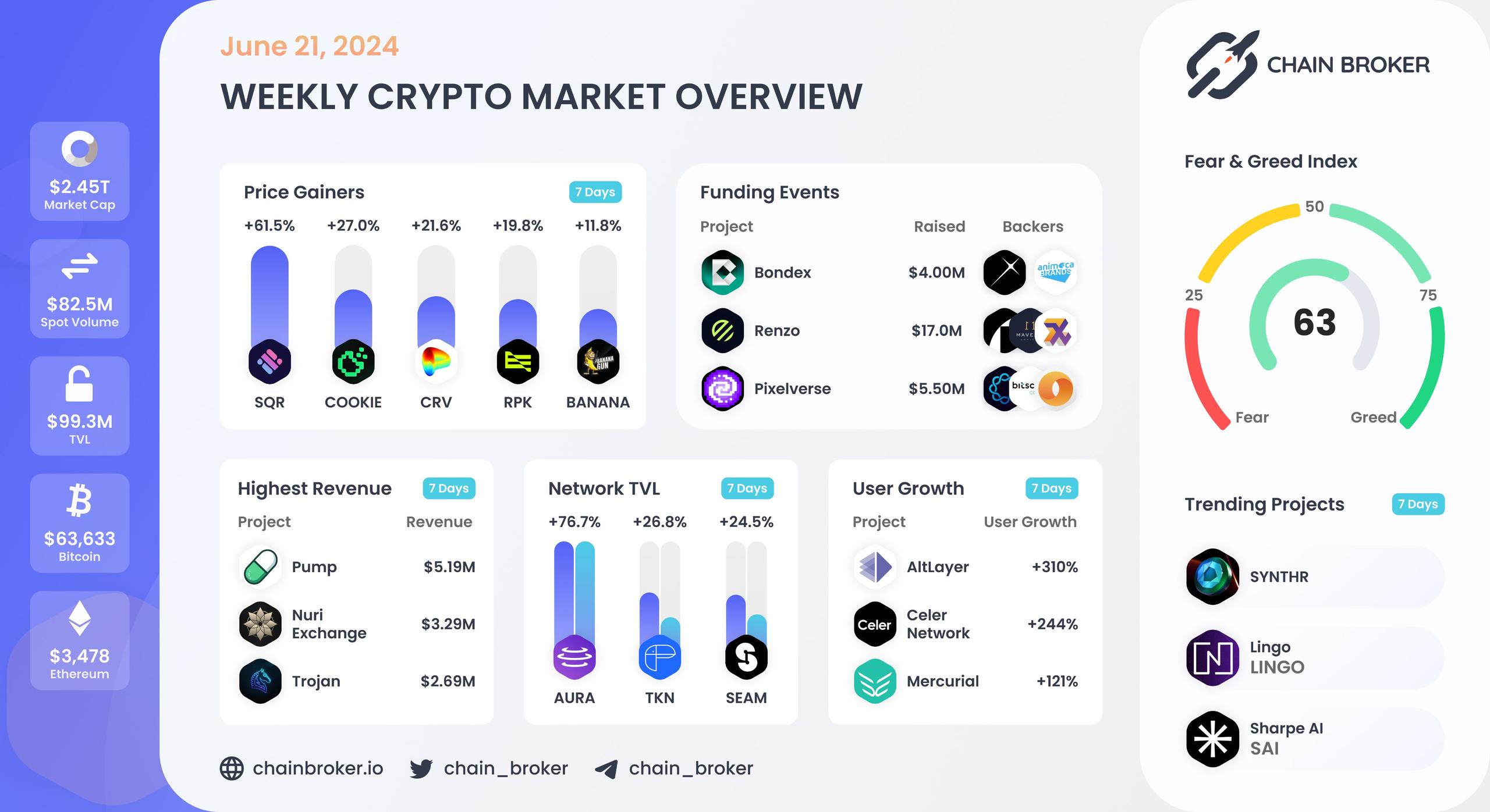 Weekly crypto market overview Weekly crypto market overview