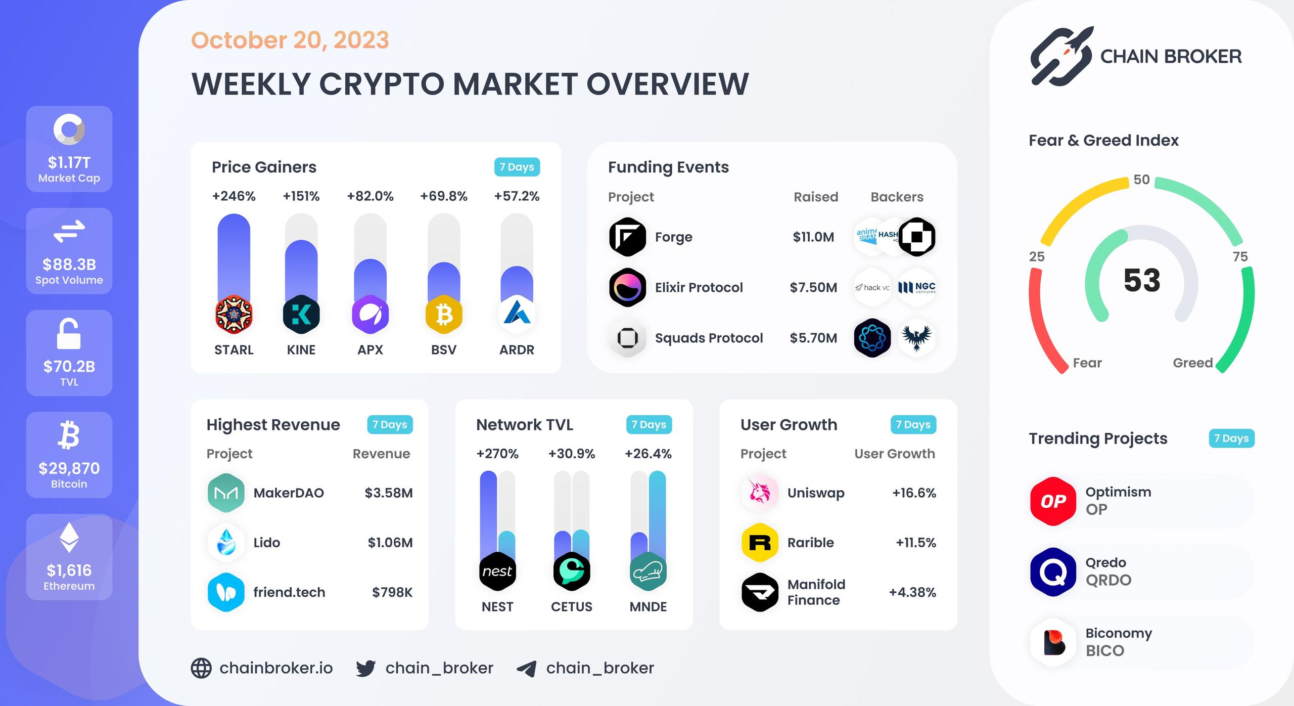 Weekly crypto market overview Weekly crypto market overview
