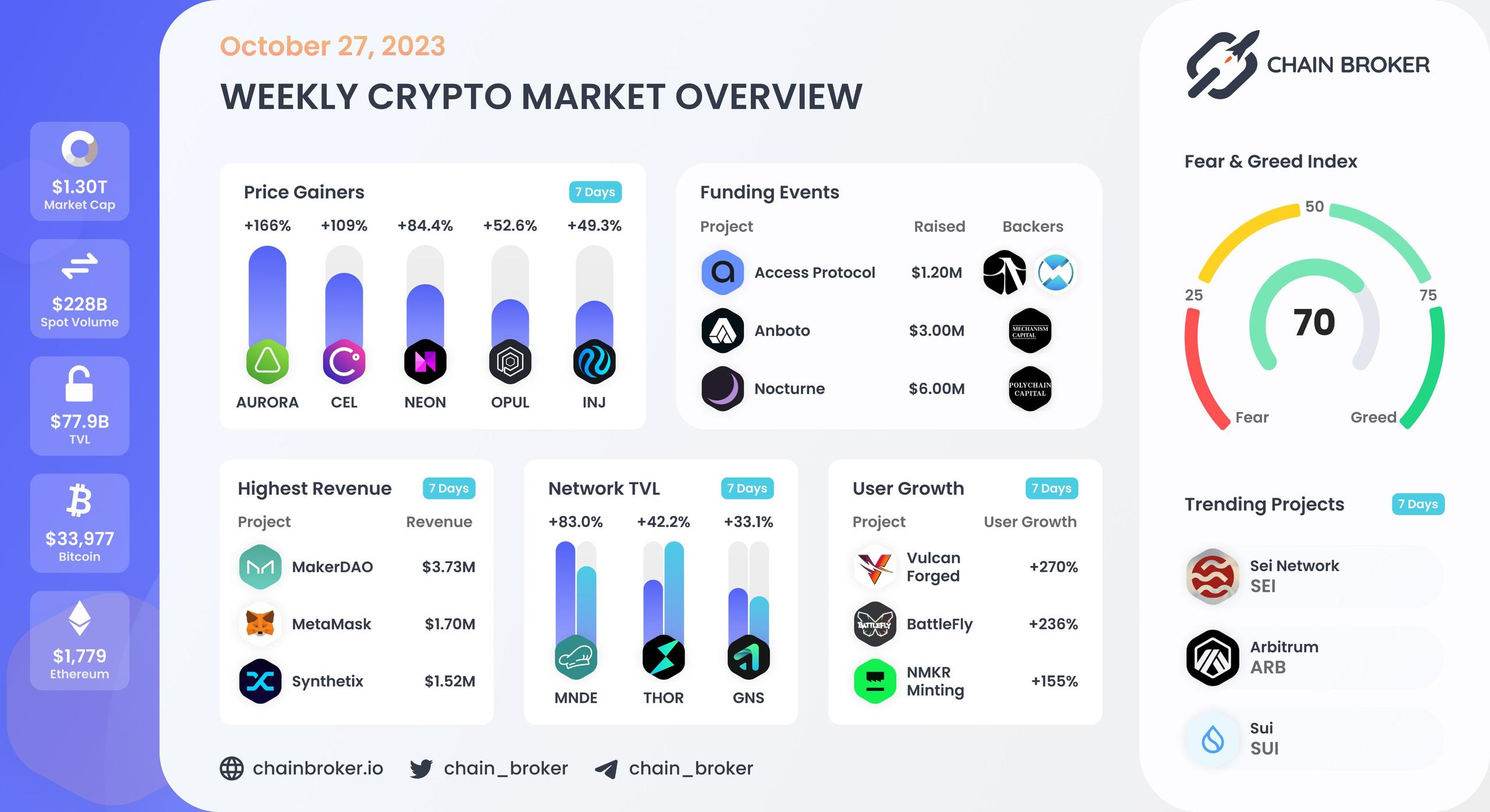 Weekly crypto market overview Weekly crypto market overview