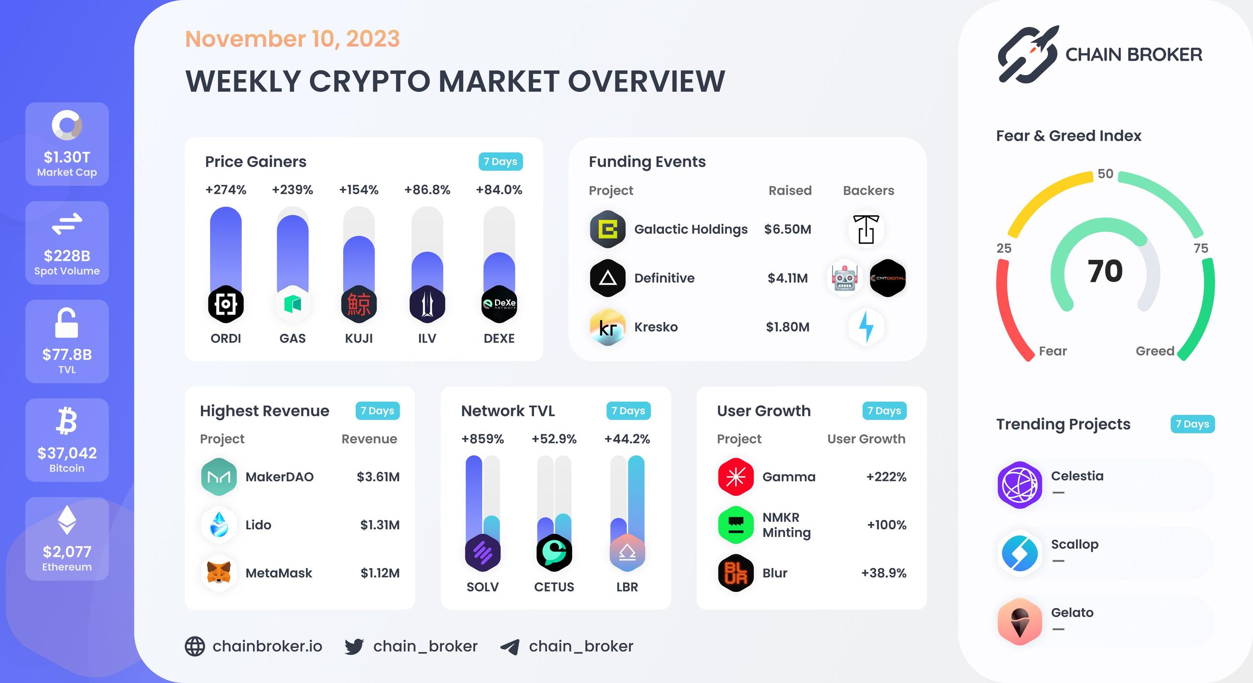 Weekly crypto market overview Weekly crypto market overview
