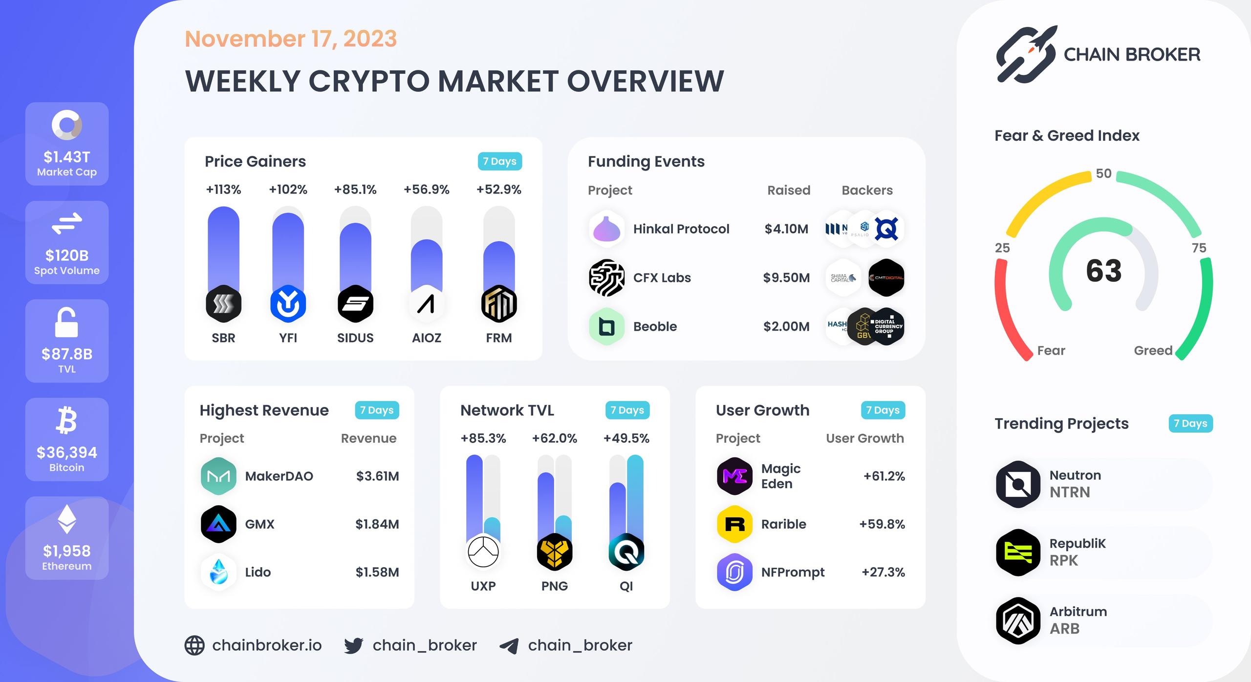 Weekly crypto market overview Weekly crypto market overview