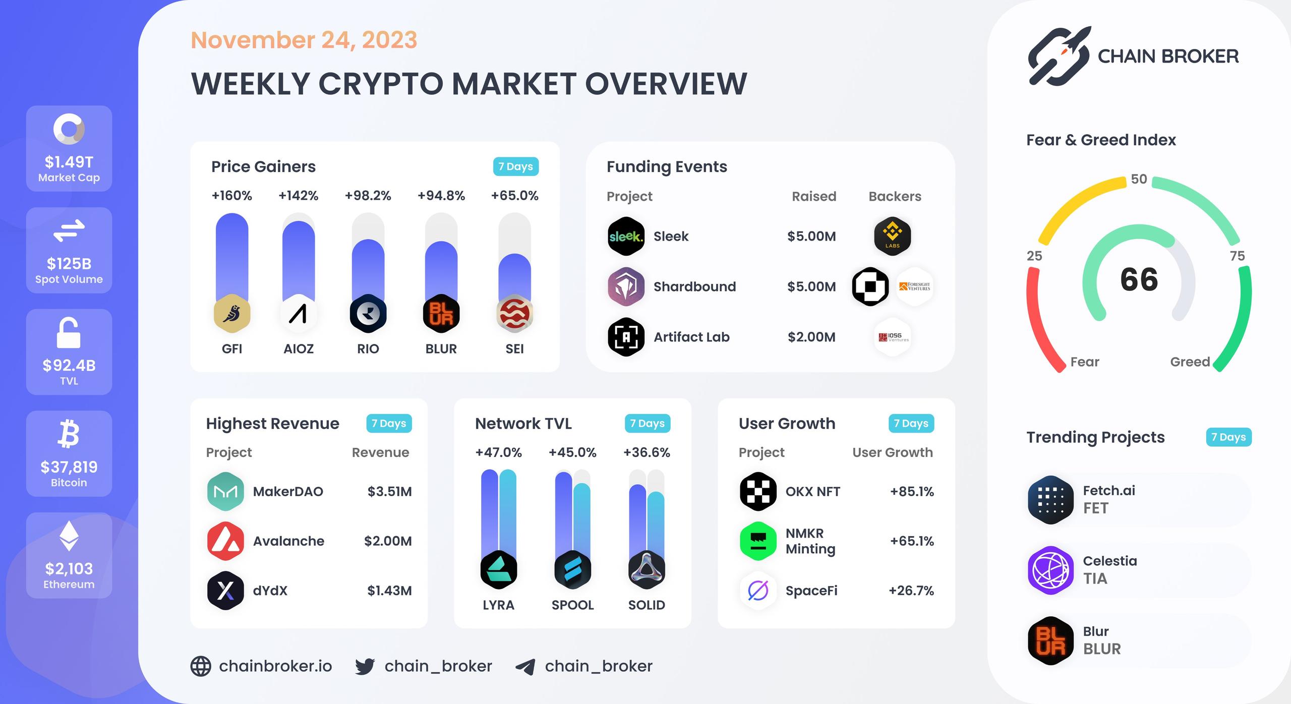 Weekly crypto market overview Weekly crypto market overview