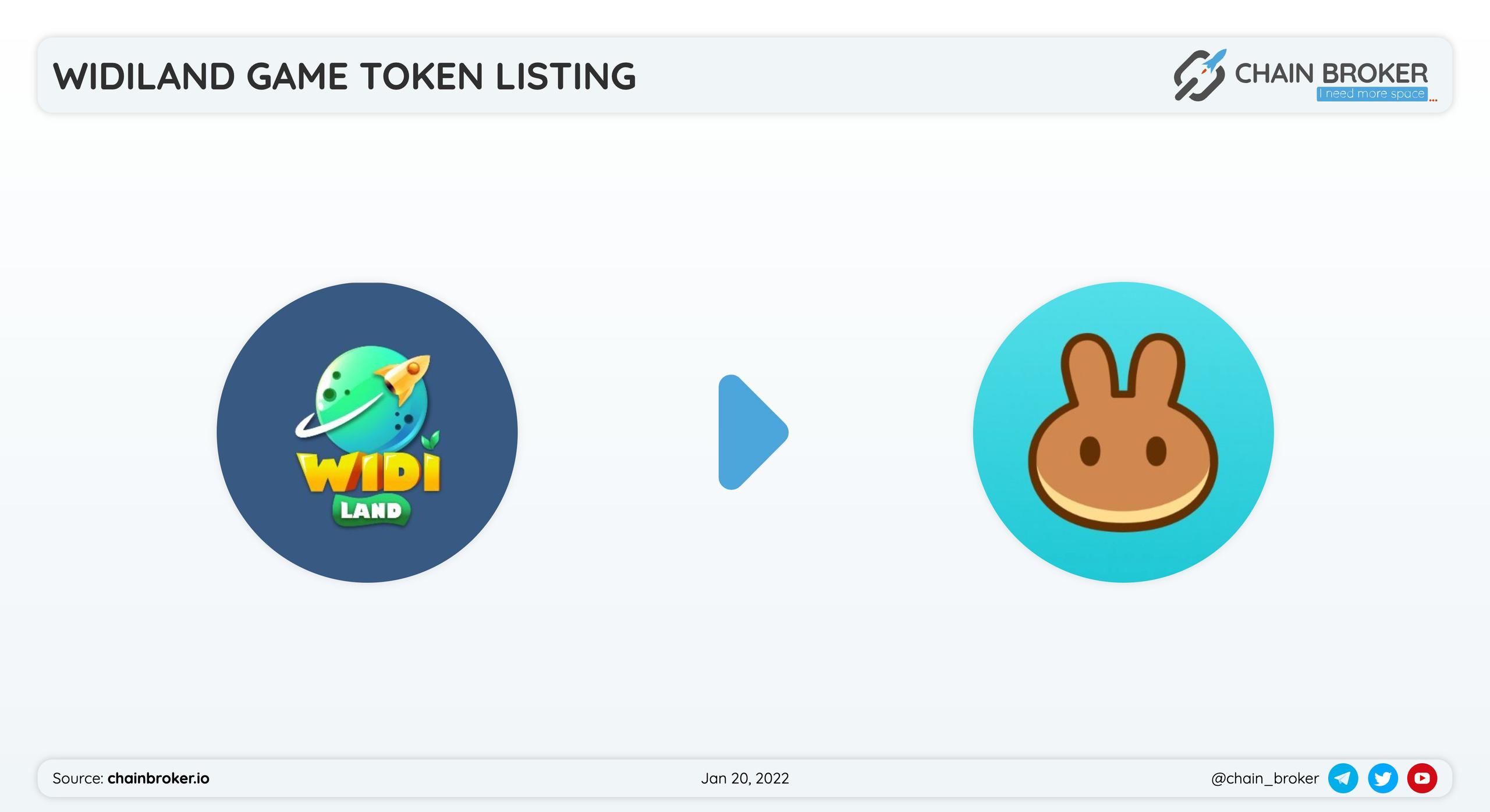 WidiLand has partnered with PancakeSwap for a token listing.