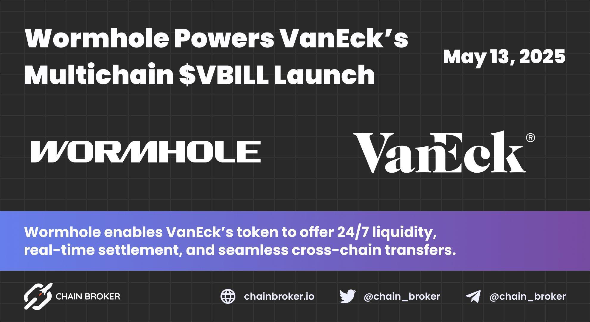 Wormhole Powers VanEck’s Multichain Launch Wormhole Powers VanEck’s Multichain Launch