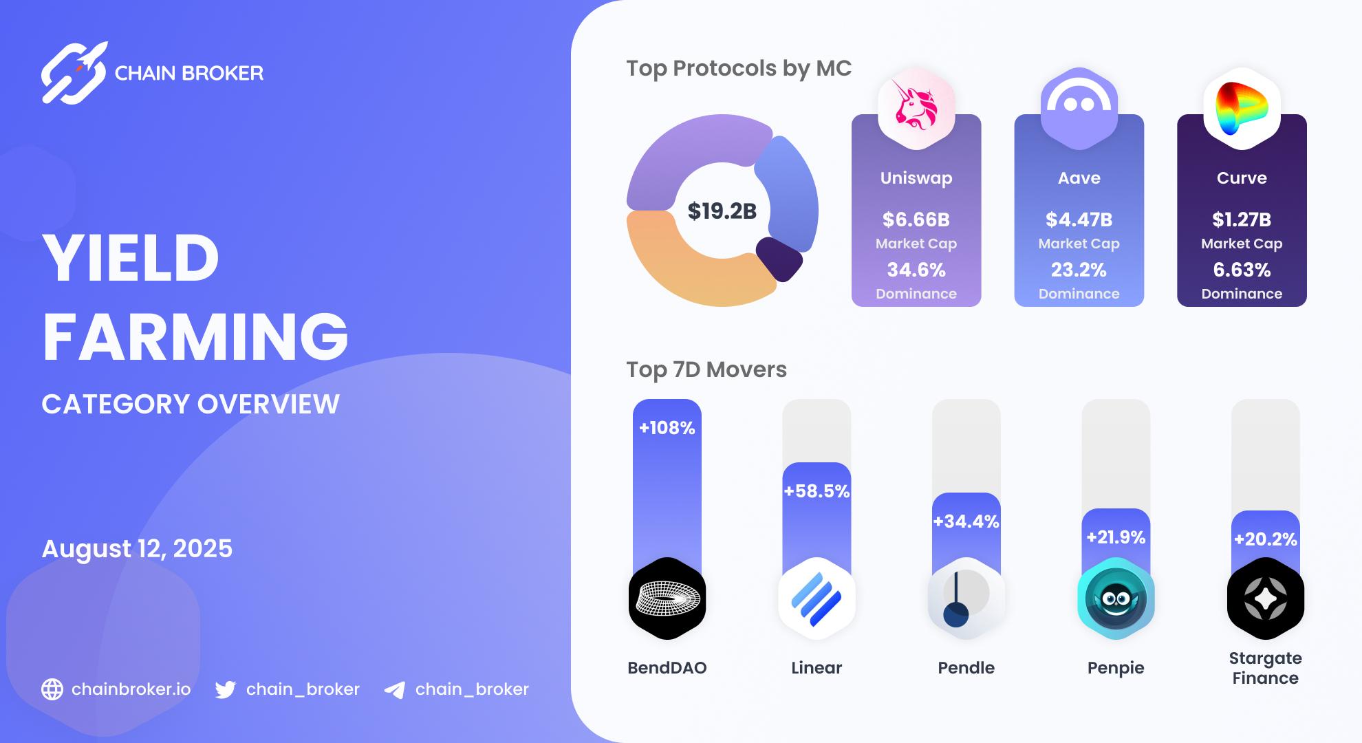 Yield Farming ecosystem overview Yield Farming ecosystem overview