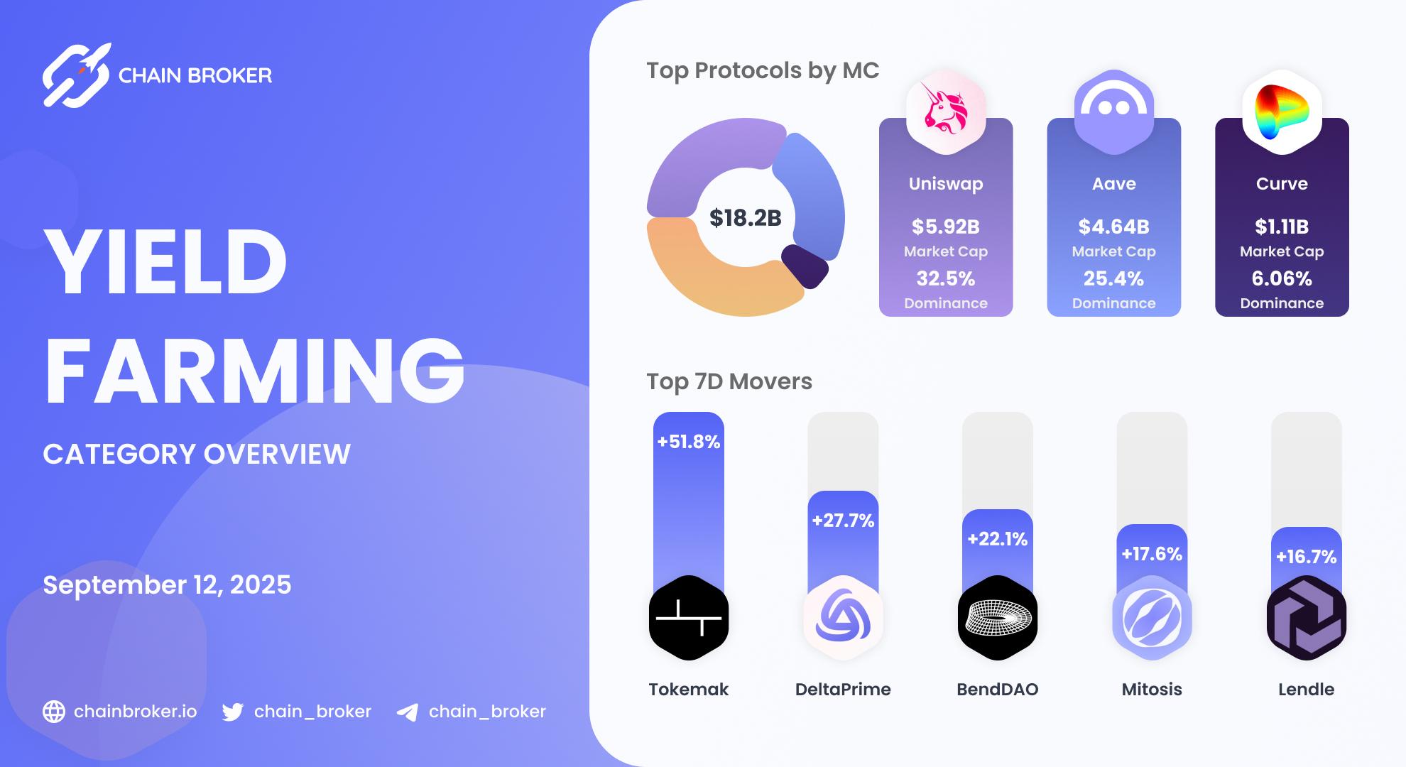 Yield Farming ecosystem overview Yield Farming ecosystem overview