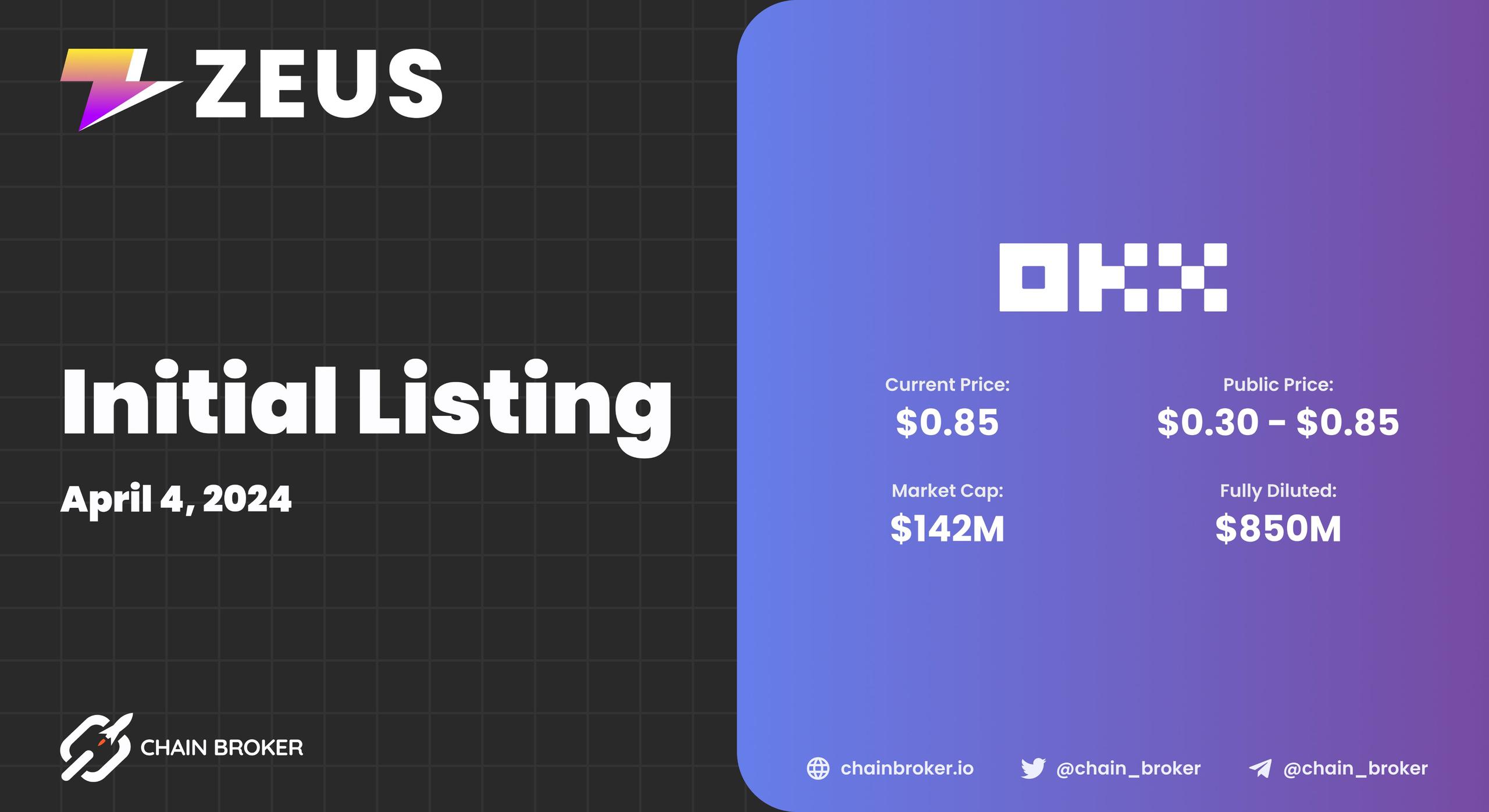Zeus Network has been Listed on OKX