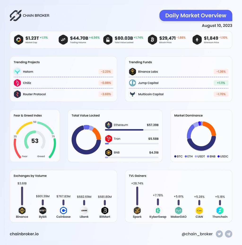 Sale Router Chart Router Protocol (ROUTE) Price, Investors & Funding, Charts, Market Cap ...