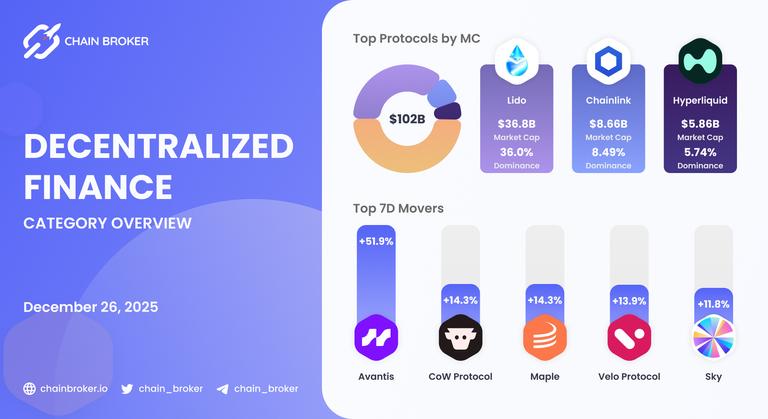 Chain Broker ChainLink (LINK) Price, Investors & Funding, Charts, Market Cap | Chain ...