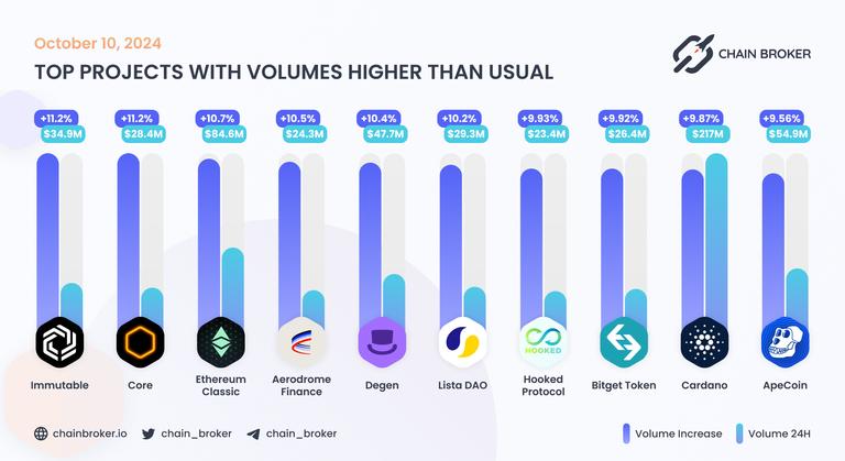 Chain Broker Hooked Protocol (HOOK) Price, Investors & Funding, Charts, Market Cap ...
