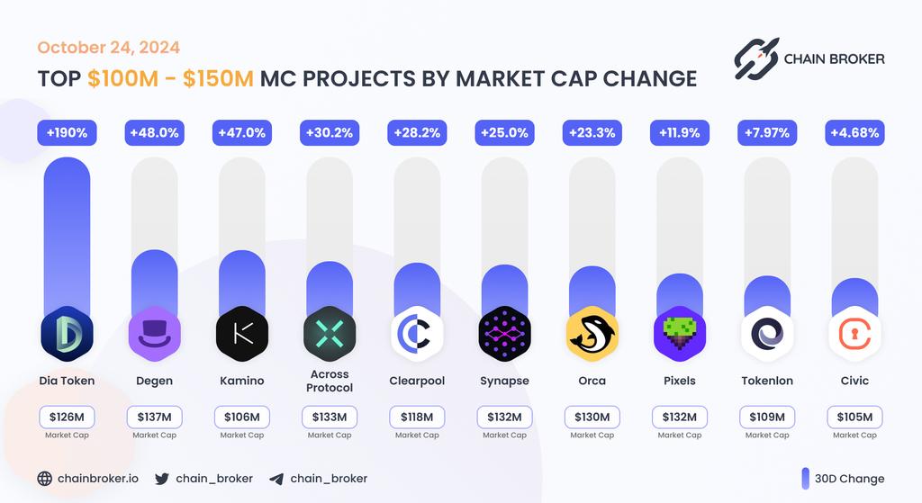 Pixels Earning Pixels (PIXEL) Price, Investors & Funding, Charts, Market Cap | Chain ...
