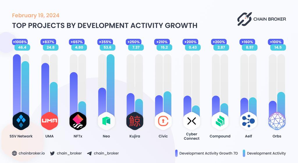 Chain Broker CyberConnect (CYBER) Price, Investors & Funding, Charts, Market Cap ...