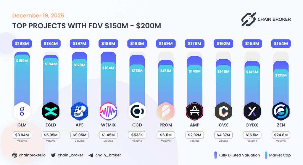 Prom Chart Prom (PROM) Price, Investors & Funding, Charts, Market Cap | Chain Broker