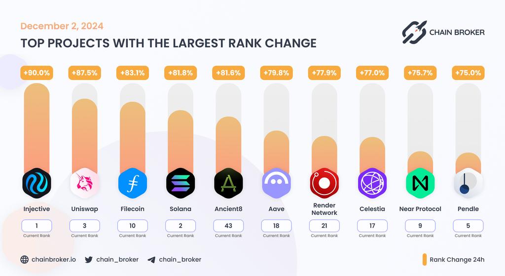Render Chart Render (RNDR) Price, Investors & Funding, Charts, Market Cap | Chain Broker
