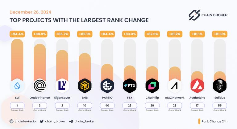 FTX (FTT) Price, Investors & Funding, Charts, Market Cap | Chain Broker
