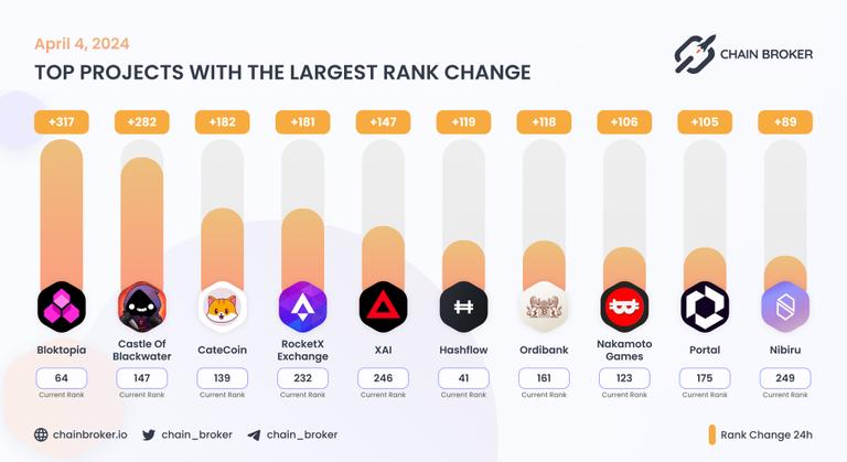Chain Broker Nibiru Chain (None) Price, Investors & Funding, Charts, Market Cap ...