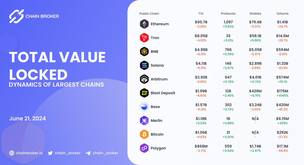 Chain Broker Arbitrum (ARB) Price, Investors & Funding, Charts, Market Cap | Chain ...